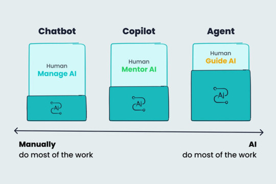 Sobot Announces the Launch of Upgraded AI Agent in September