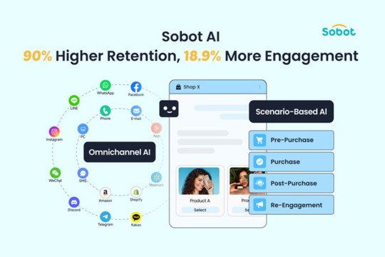 Sobot Shines in G2 Winter 2026: A New Benchmark in AI Customer Service