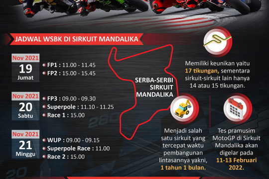 Bersiap untuk World Superbike 2021 di Sirkuit Mandalika