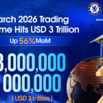 TMGM Catat Volume Trading USD 3 Triliun pada Maret 2026, Cetak Rekor Tertinggi