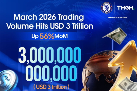 TMGM Catat Volume Trading USD 3 Triliun pada Maret 2026, Cetak Rekor Tertinggi
