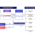 "O-PLUX" Becomes First Japanese Fraud Detection Service to Seamlessly Integrate with "WooCommerce"